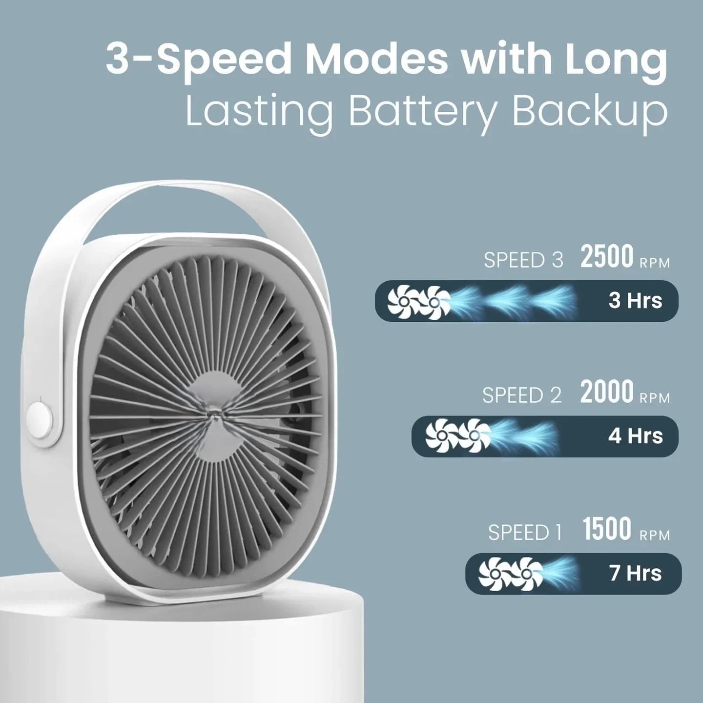 White Plastic Desktop Fan – Small Table Fan | 3 Speed Modes, Table Fan High Speed, Portable