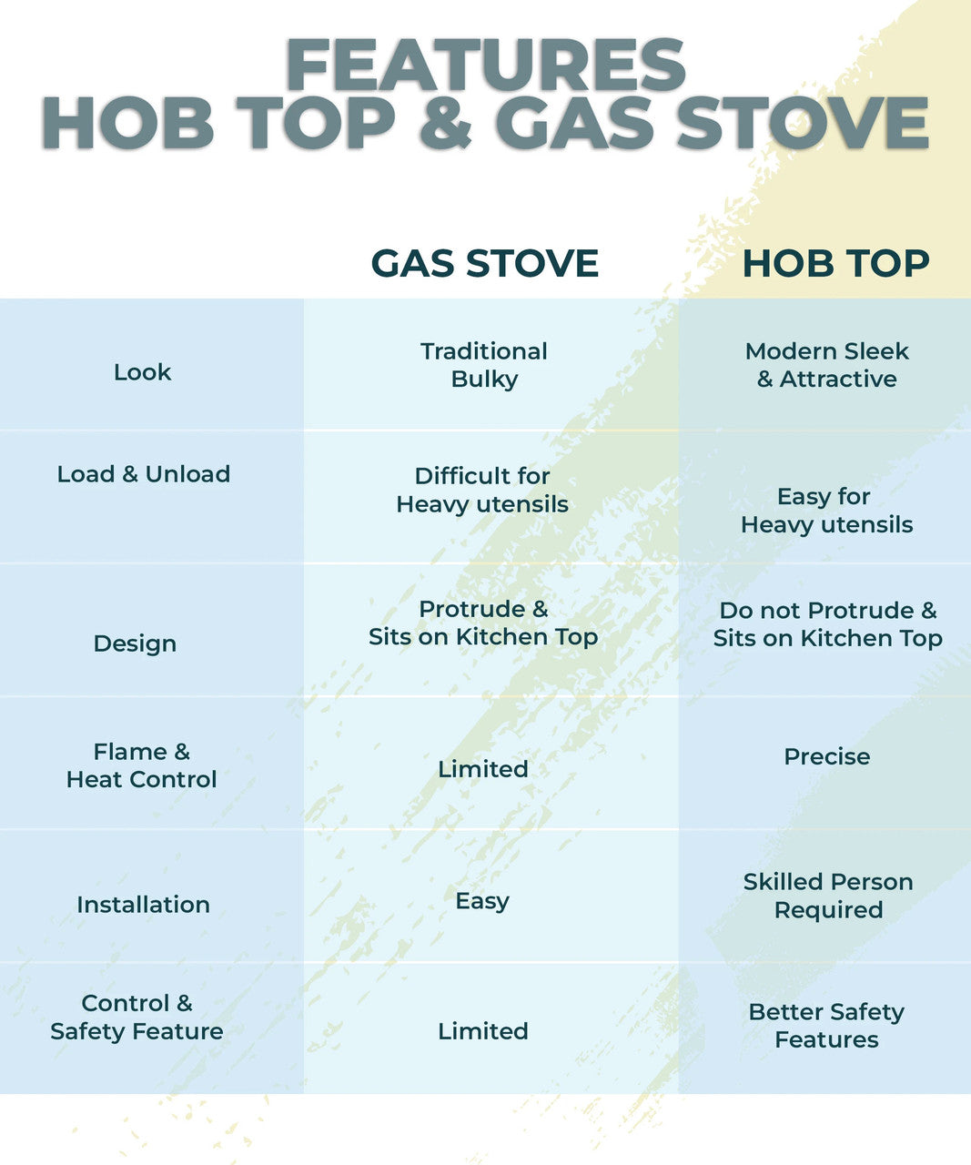Butterfly Rapid 4 Burner Glass Top Gas Stove | Manual Ignition, Brass Burners, Black