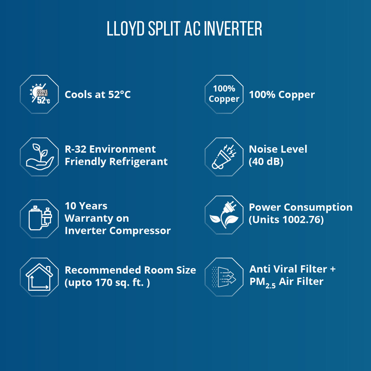 Lloyd 1.5 Ton Split AC – 3 Star Inverter with Copper Condenser (White)